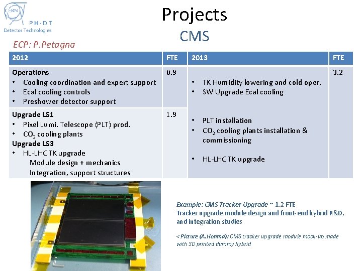 Projects CMS ECP: P. Petagna 2012 FTE Operations • Cooling coordination and expert support