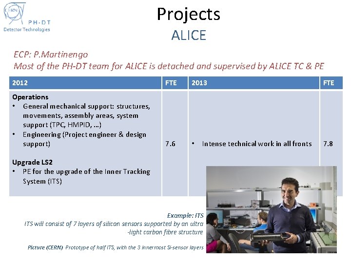 Projects ALICE ECP: P. Martinengo Most of the PH-DT team for ALICE is detached