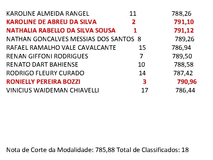 KAROLINE ALMEIDA RANGEL 11 788, 26 KAROLINE DE ABREU DA SILVA 2 791, 10