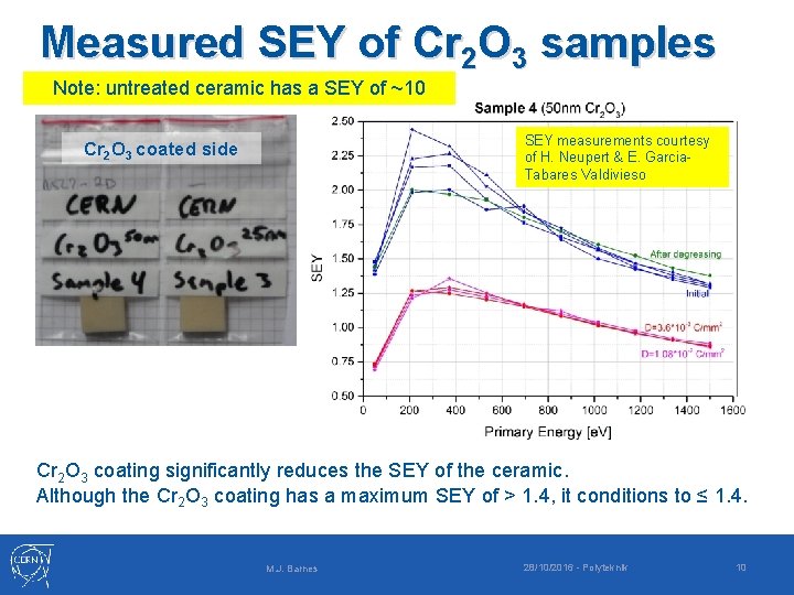 Measured SEY of Cr 2 O 3 samples Note: untreated ceramic has a SEY