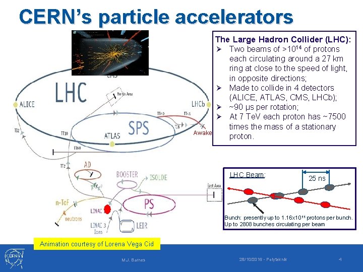 CERN’s particle accelerators The Large Hadron Collider (LHC): Two beams of >1014 of protons
