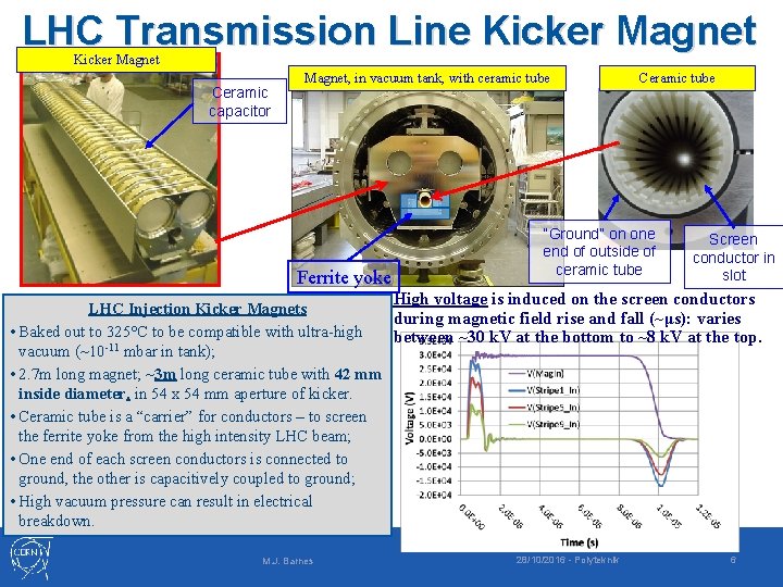 LHC Transmission Line Kicker Magnet Ceramic capacitor Magnet, in vacuum tank, with ceramic tube