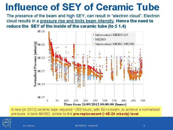 Influence of SEY of Ceramic Tube The presence of the beam and high SEY,