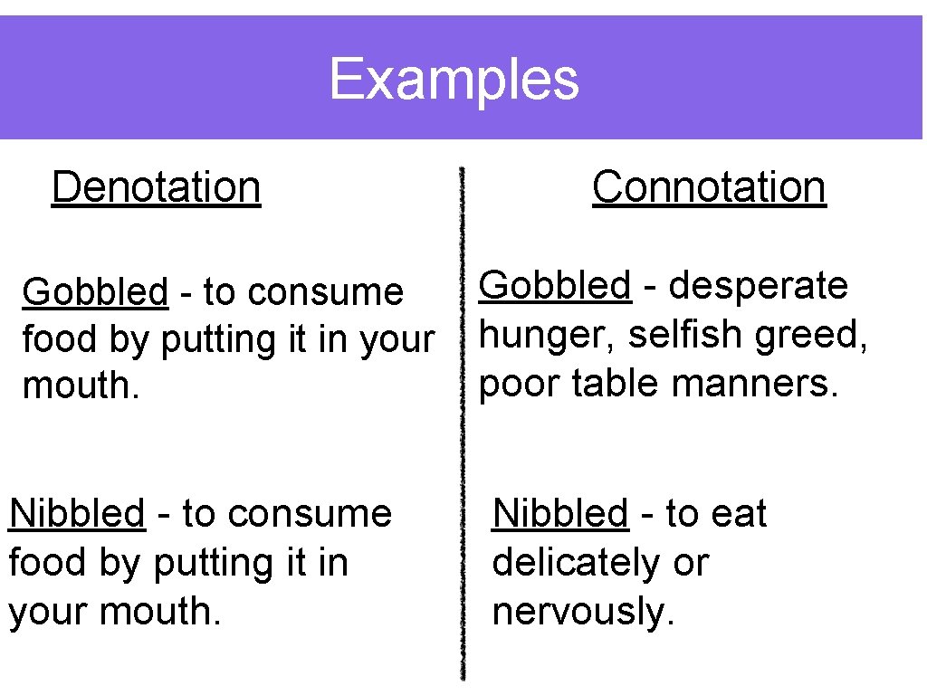 Examples Denotation Gobbled - to consume food by putting it in your mouth. Nibbled
