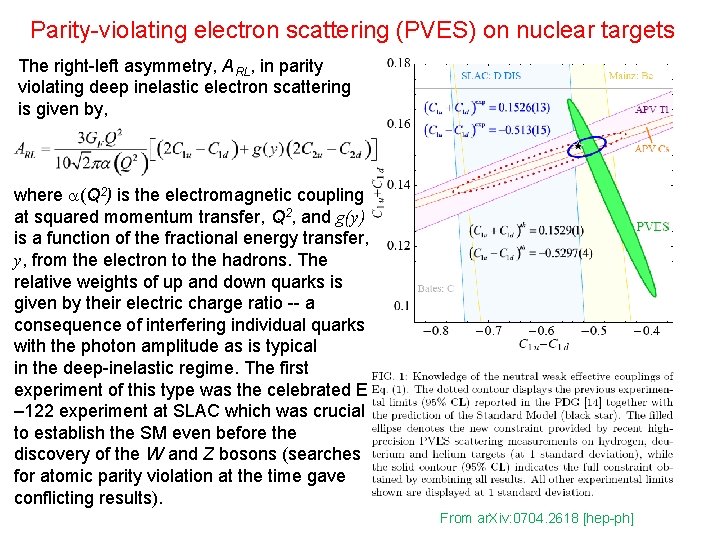 Parity-violating electron scattering (PVES) on nuclear targets The right-left asymmetry, ARL, in parity violating