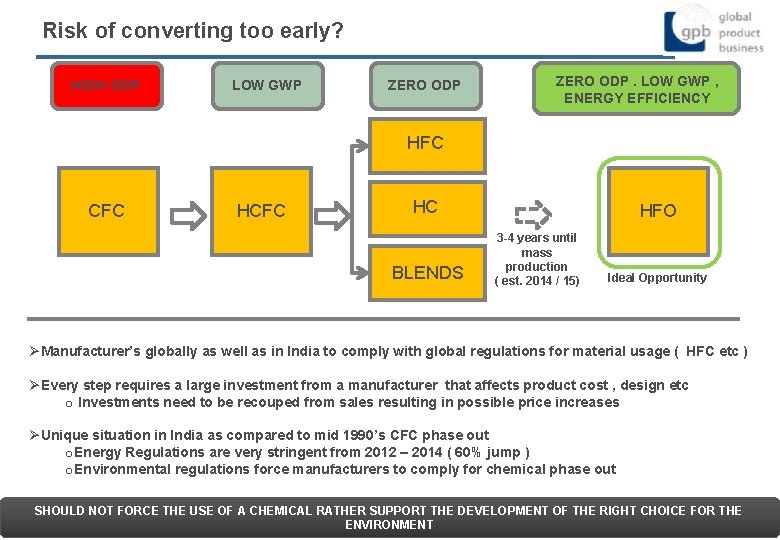 Risk of converting too early? HIGH ODP LOW GWP ZERO ODP. LOW GWP ,