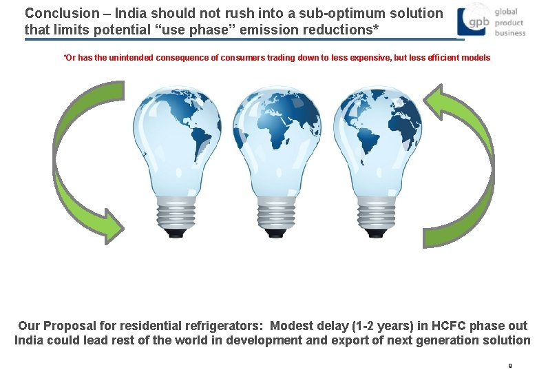 Conclusion – India should not rush into a sub-optimum solution that limits potential “use