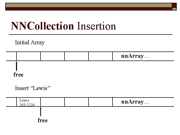 NNCollection Insertion Initial Array nn. Array… free Insert “Lewis” Lewis 268 -1234 nn. Array…