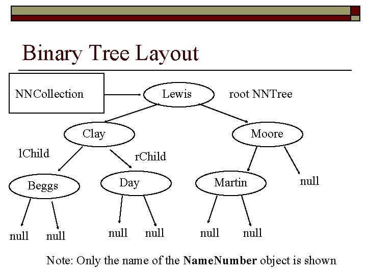 Binary Tree Layout NNCollection Lewis root NNTree Clay Moore l. Child Beggs null r.