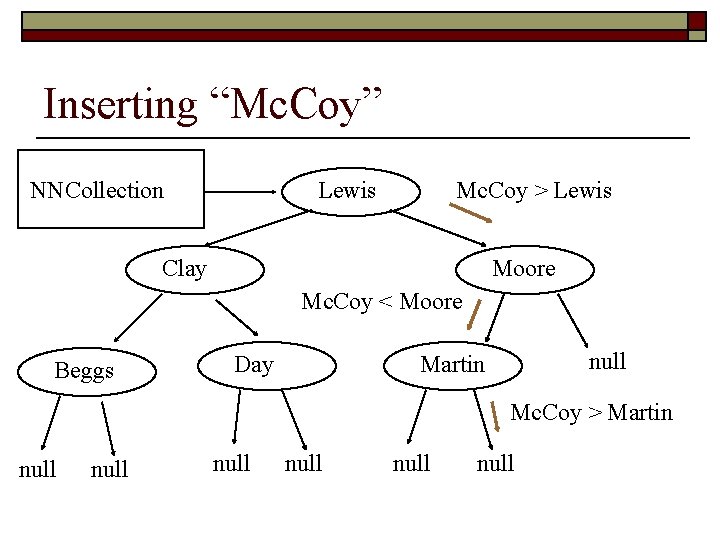 Inserting “Mc. Coy” NNCollection Lewis Mc. Coy > Lewis Clay Moore Mc. Coy <