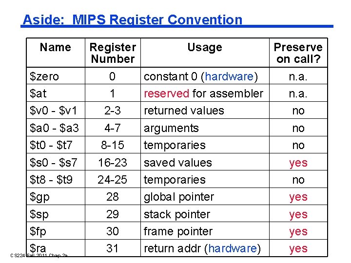 Aside: MIPS Register Convention Name Register Number $zero 0 $at 1 $v 0 -