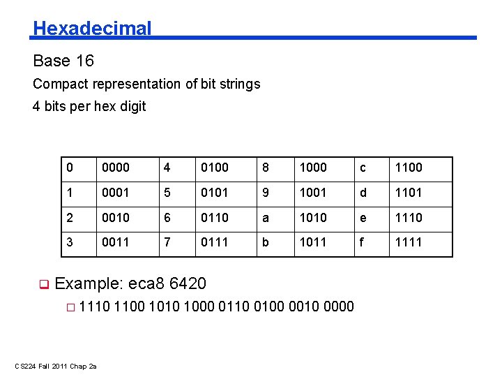 Hexadecimal Base 16 Compact representation of bit strings 4 bits per hex digit 0