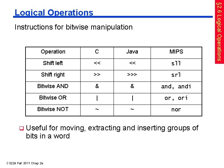 Instructions for bitwise manipulation Operation C Java MIPS Shift left << << sll Shift