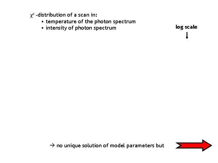 χ² -distribution of a scan in: • temperature of the photon spectrum • intensity
