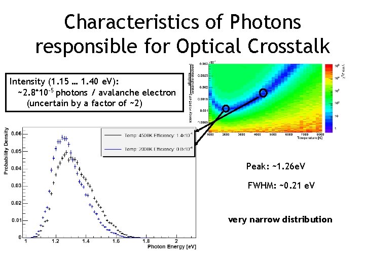 Characteristics of Photons responsible for Optical Crosstalk Intensity (1. 15 … 1. 40 e.