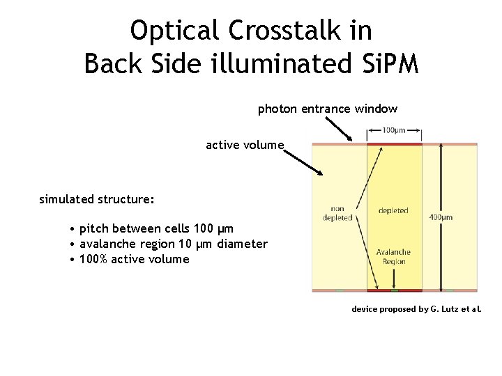 Optical Crosstalk in Back Side illuminated Si. PM photon entrance window active volume simulated