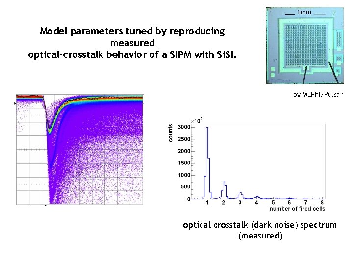 Model parameters tuned by reproducing measured optical-crosstalk behavior of a Si. PM with Si.