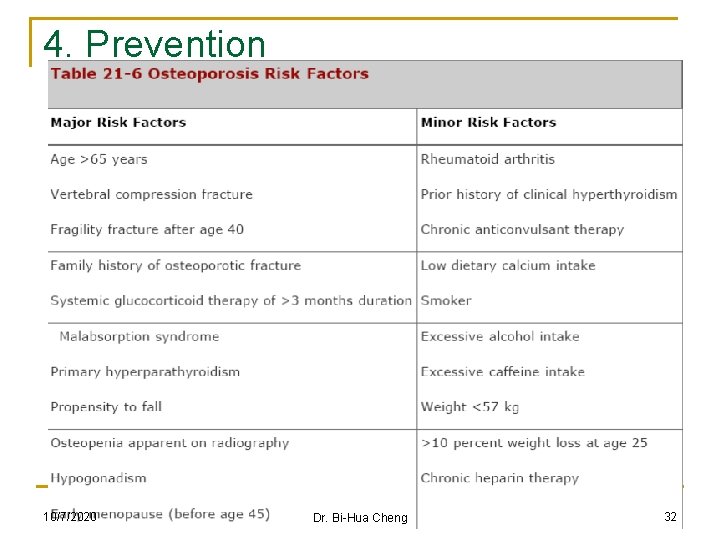 4. Prevention 10/7/2020 Dr. Bi-Hua Cheng 32 