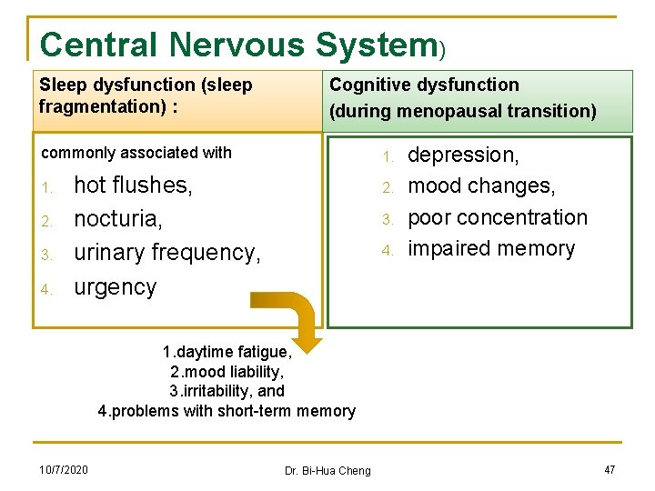 Central Nervous System) Sleep dysfunction (sleep fragmentation) : Cognitive dysfunction (during menopausal transition) commonly