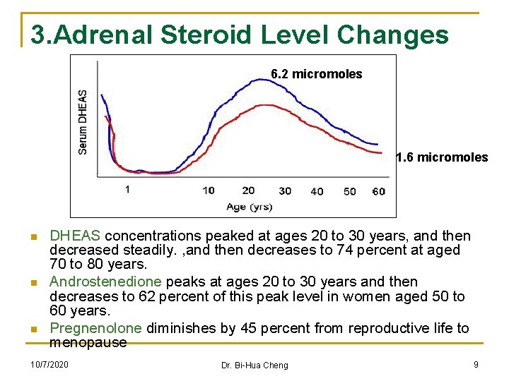3. Adrenal Steroid Level Changes 6. 2 micromoles 1. 6 micromoles n n n