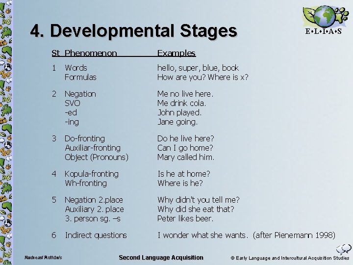 4. Developmental Stages E L I A S St Phenomenon Examples 1 Words Formulas
