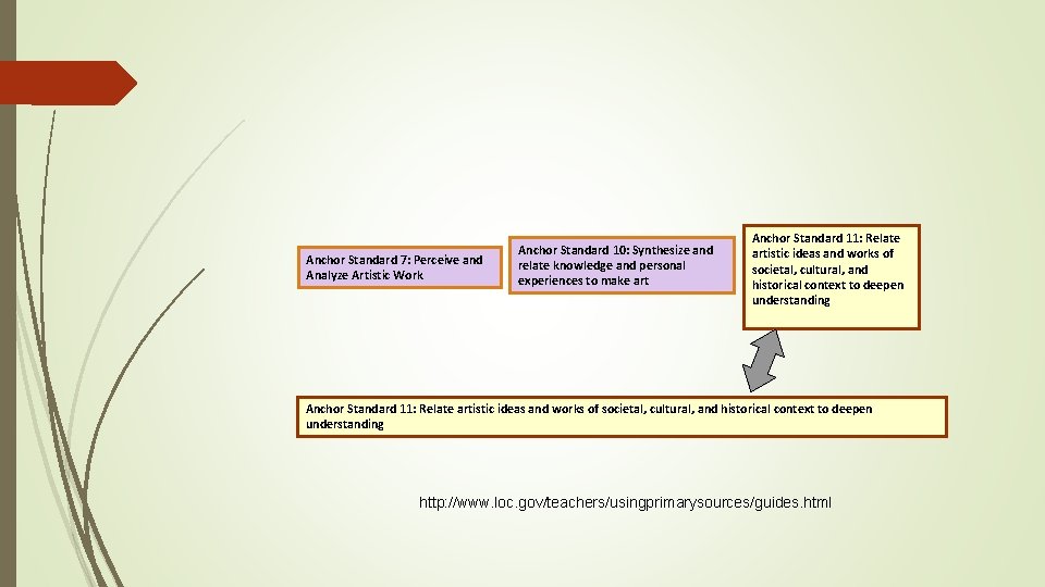 Anchor Standard 7: Perceive and Analyze Artistic Work Anchor Standard 10: Synthesize and relate