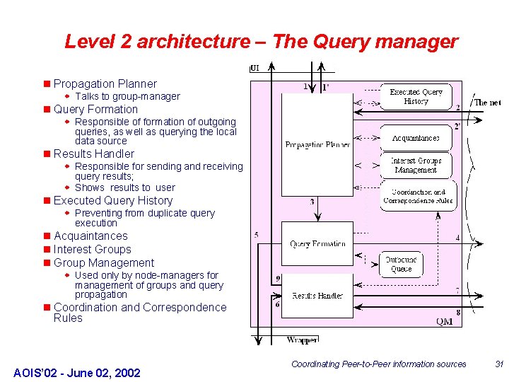 Level 2 architecture – The Query manager n Propagation Planner w Talks to group-manager