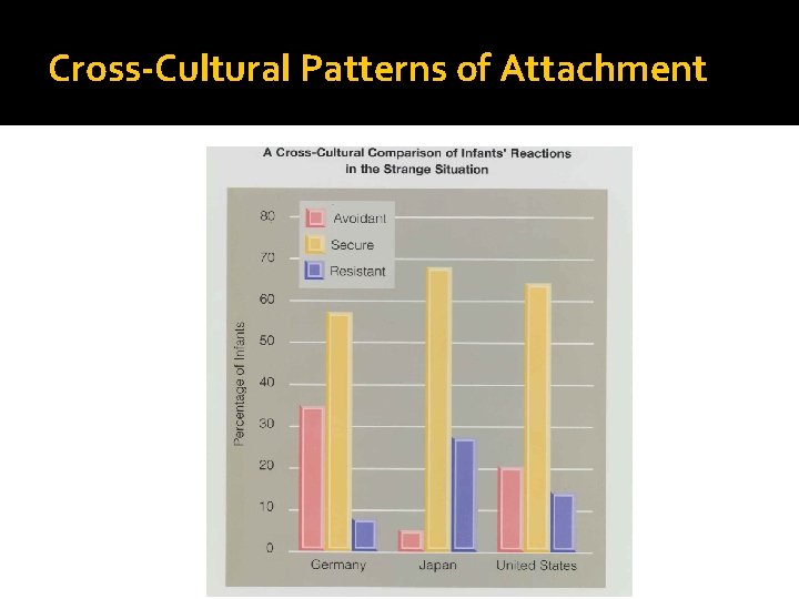 Cross-Cultural Patterns of Attachment 