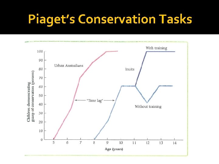 Piaget’s Conservation Tasks 