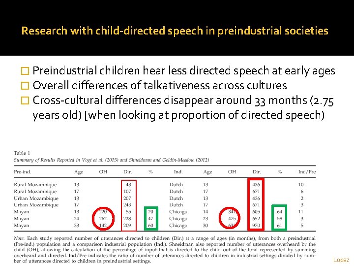 Research with child-directed speech in preindustrial societies � Preindustrial children hear less directed speech