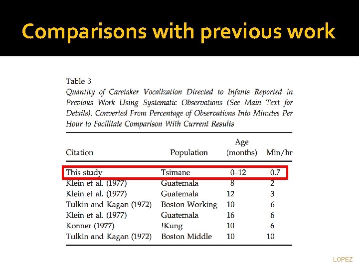 Comparisons with previous work LOPEZ 