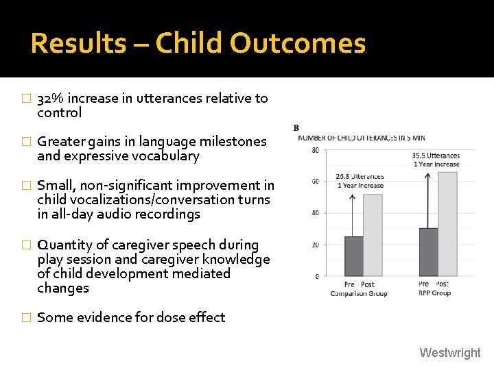 Results – Child Outcomes � 32% increase in utterances relative to control � Greater