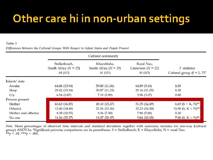 Other care hi in non-urban settings 