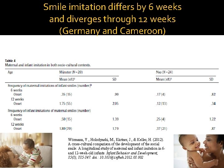 Smile imitation differs by 6 weeks and diverges through 12 weeks (Germany and Cameroon)