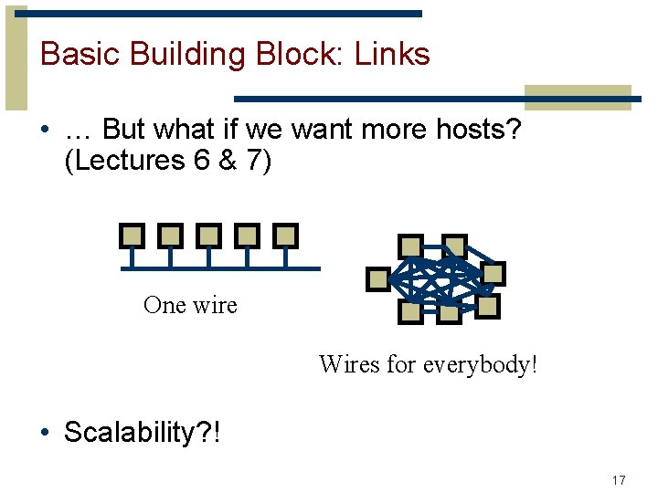 Basic Building Block: Links • … But what if we want more hosts? (Lectures