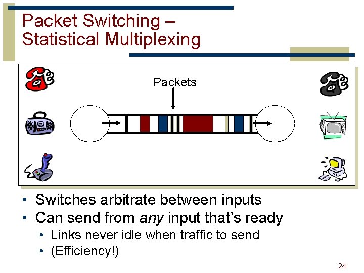 Packet Switching – Statistical Multiplexing Packets • Switches arbitrate between inputs • Can send