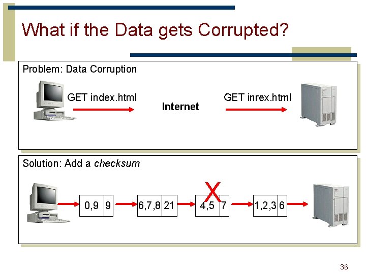 What if the Data gets Corrupted? Problem: Data Corruption GET index. html GET inrex.