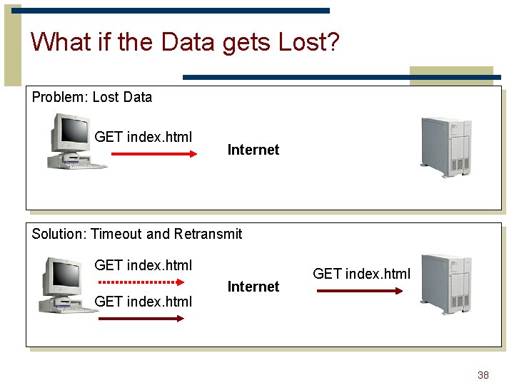 What if the Data gets Lost? Problem: Lost Data GET index. html Internet Solution: