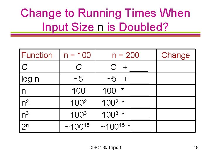 Change to Running Times When Input Size n is Doubled? Function C log n