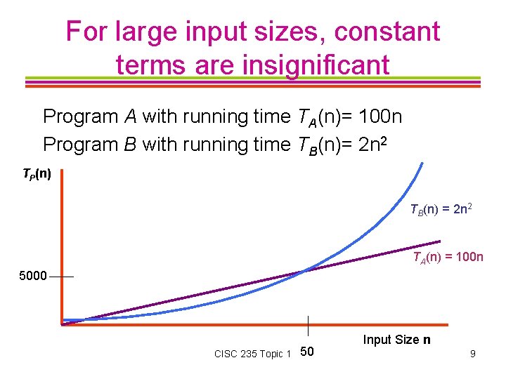 For large input sizes, constant terms are insignificant Program A with running time TA(n)=