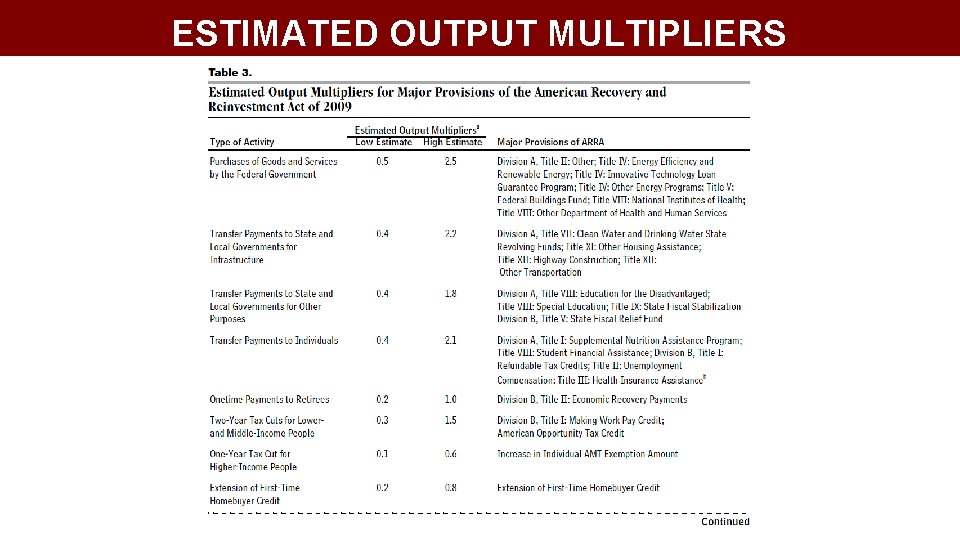 ESTIMATED OUTPUT MULTIPLIERS 