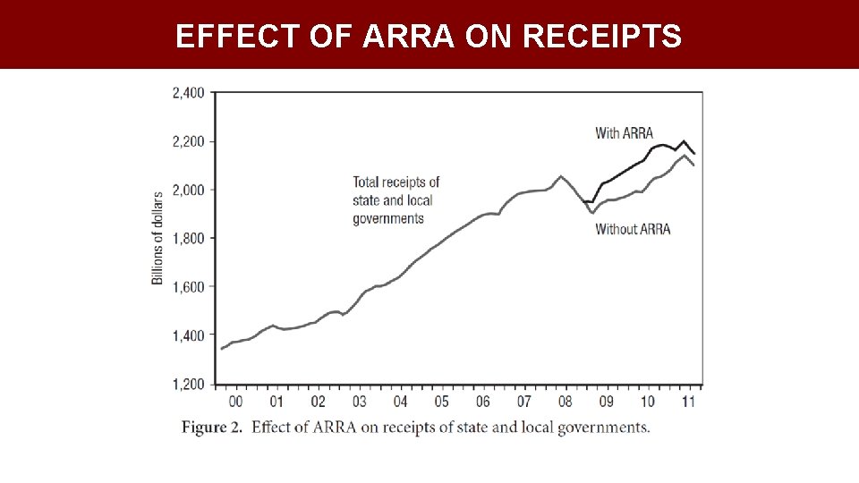 EFFECT OF ARRA ON RECEIPTS 