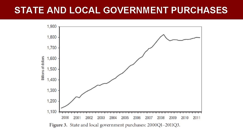 STATE AND LOCAL GOVERNMENT PURCHASES 