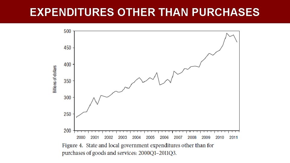 EXPENDITURES OTHER THAN PURCHASES 