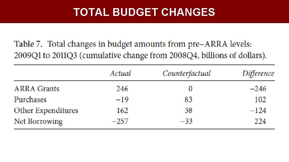 TOTAL BUDGET CHANGES 