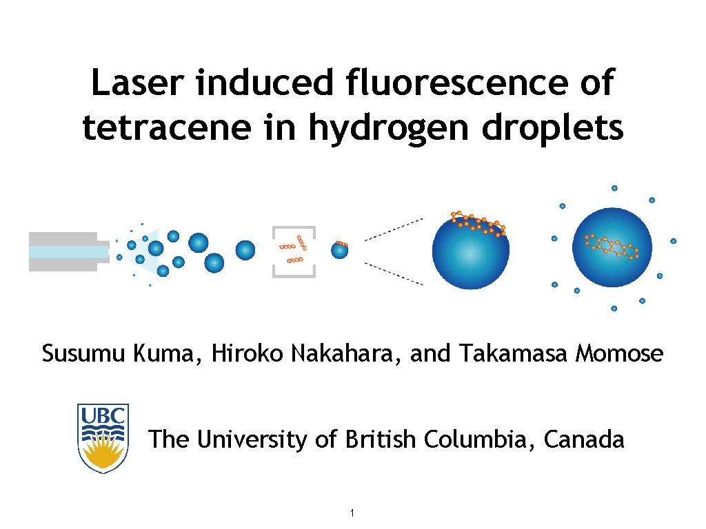 Laser induced fluorescence of tetracene in hydrogen droplets Susumu Kuma, Hiroko Nakahara, and Takamasa