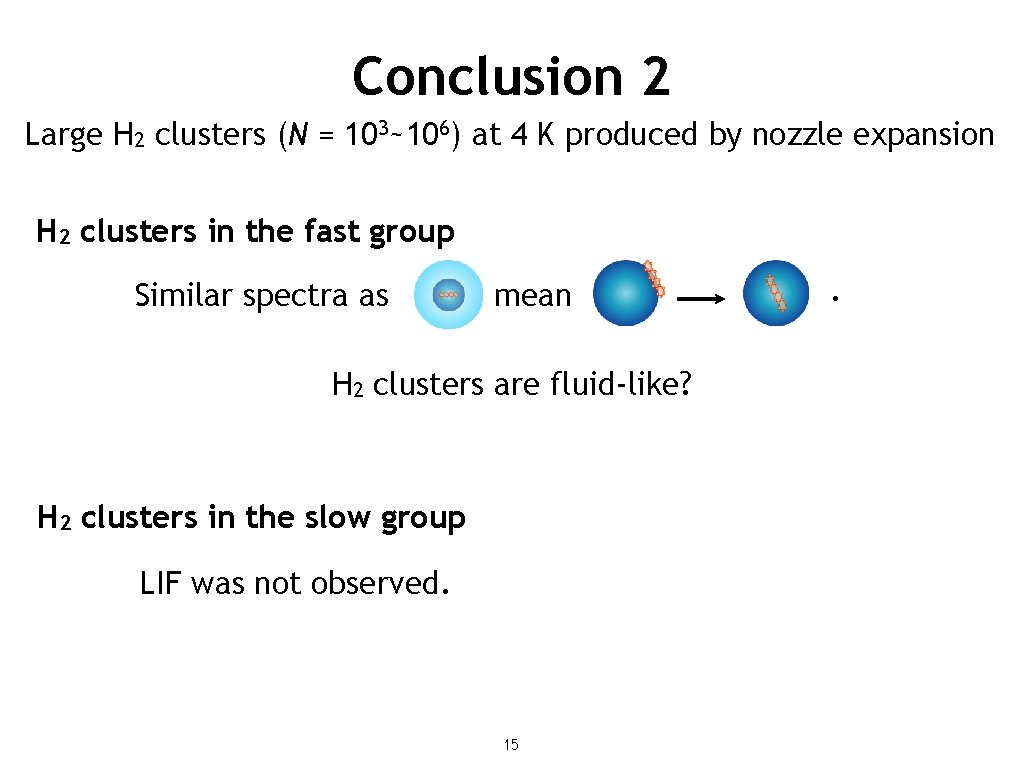 Conclusion 2 Large H 2 clusters (N = 103~106) at 4 K produced by