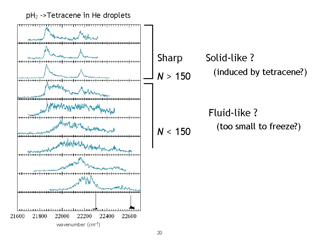 p. H 2 ->Tetracene in He droplets Sharp N > 150 Solid-like ? (induced