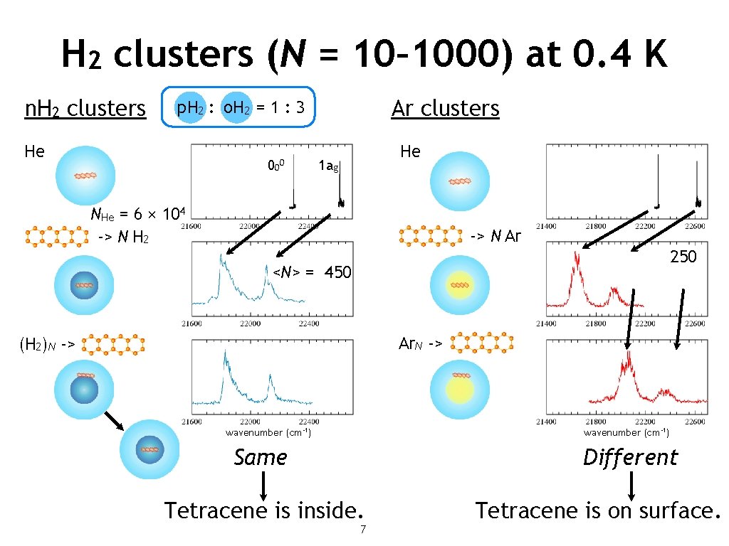 H 2 clusters (N = 10– 1000) at 0. 4 K n. H 2