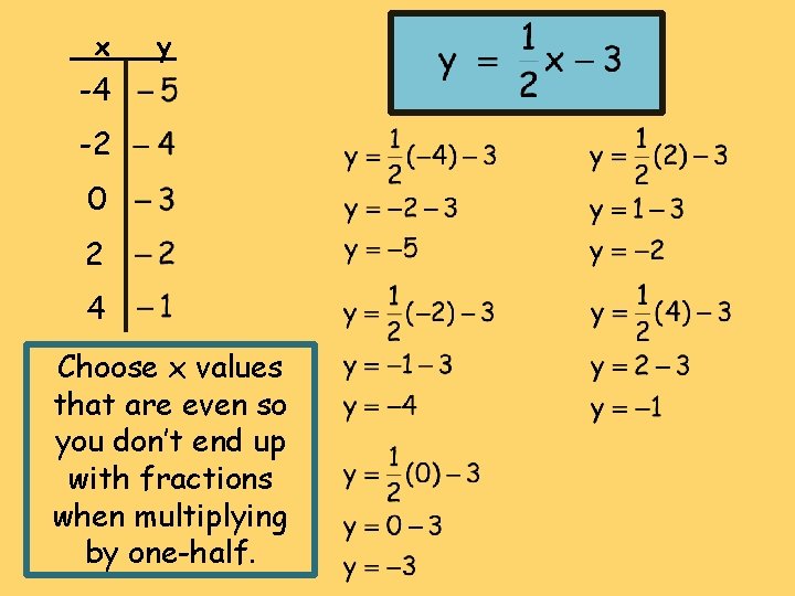 Linear Functions Graphing Using A Table Of Values